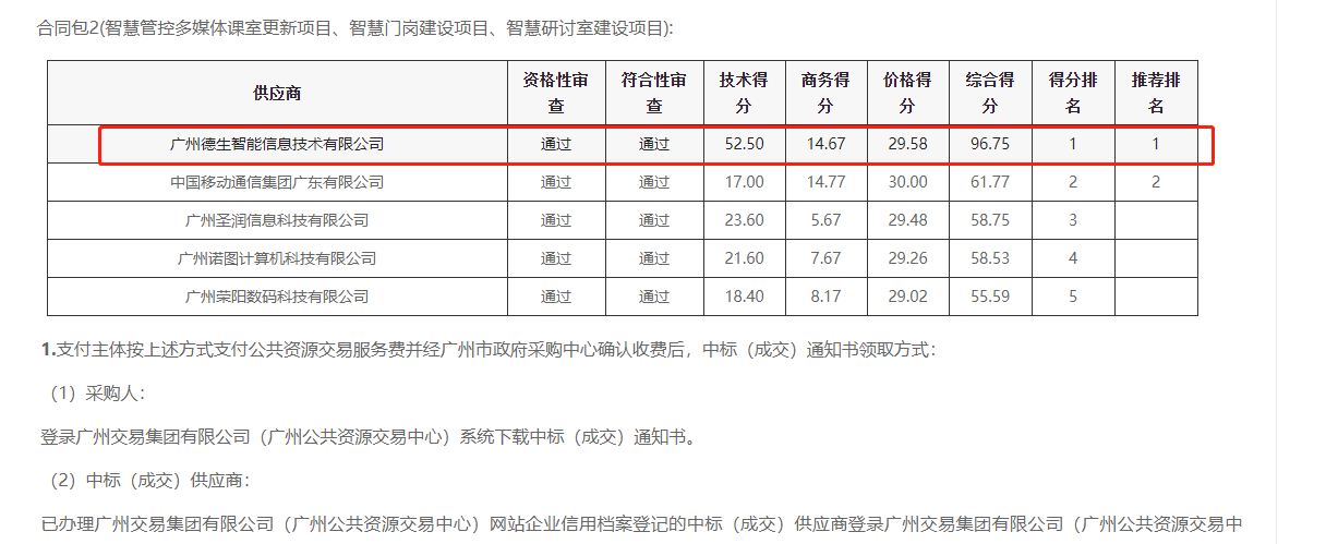 豪门国际喜提大标！ 智慧校园一卡通，助力广州市技师学院校园信息化建设